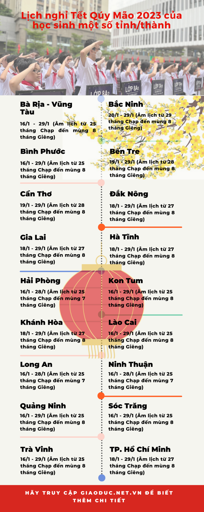 Lịch nghỉ Tết Nguyên đán của học sinh một số tỉnh/thành. Ảnh: Trần Lý