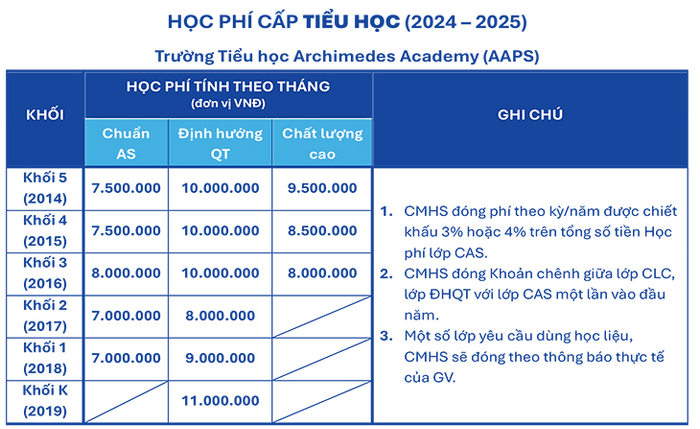 Ảnh chụp màn hình một phần biểu học phí tại trường thuộc Hệ thống Archimedes School Ảnh chụp Màn hình 2024-05-10 lúc 20.20.56.png