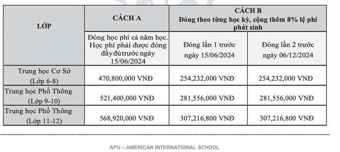 Ảnh chụp màn hình một phần biểu học phí tại Trường Quốc tế Hoa Kỳ APU APU.png