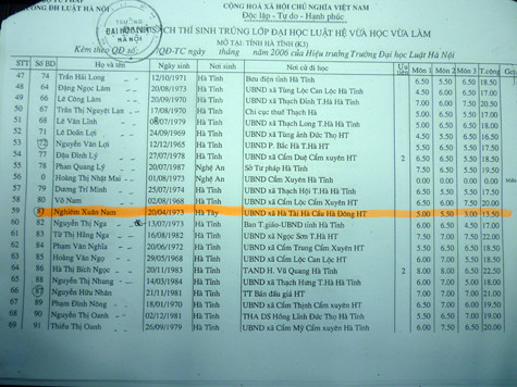 Học viên Nghiêm Xuân Nam có tên trong danh sách học viên trúng tuyển tại tỉnh Hà Tĩnh