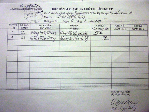 Học viên Lê Thị Thu Hương đã ký vào biên bản vi phạm quy chế thi tốt nghiệp. Tuy nhiên, trong đơn thư gửi đến báo Giáo dục Việt Nam, bà Hương cho biết đã bị ép ký