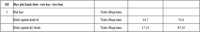 Học phí từng chương trình đào tạo, loại hình đào tạo của Trường Đại học Mỏ - Địa chất tại năm học 2021-2022 Học phí từng chương trình đào tạo, loại hình đào tạo của Trường Đại học Mỏ - Địa chất tại năm học 2021-2022