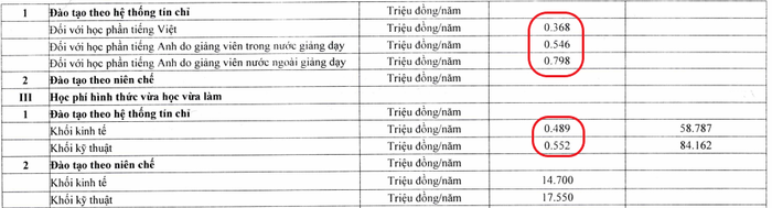 Bảng thống kê tại báo cáo ba công khai năm học 2020-2021 của Trường Đại học Mở - Địa chất (ảnh chụp màn hình) Bảng thống kê tại báo cáo ba công khai năm học 2020-2021 của Trường Đại học Mở - Địa chất (ảnh chụp màn hình)