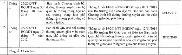 Danh sách 15 văn bản quy phạm pháp luật hết hiệu lực toàn bộ năm 2019 (Ảnh chụp màn hình)