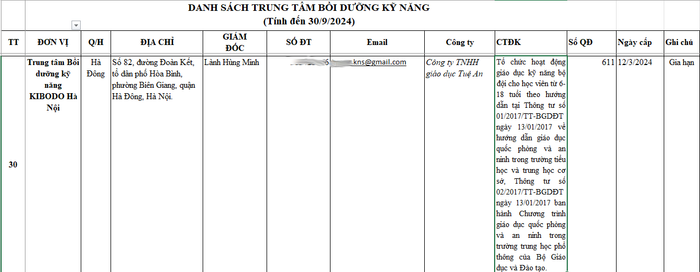 Thông tin của Trung tâm Bồi dưỡng kỹ năng KIBODO Hà Nội trong danh sách phê duyệt của Sở Giáo dục và Đào tạo Hà Nội. Ảnh chụp màn hình Screenshot 2024-10-21 102709.png