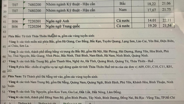 Điểm chuẩn năm 2023 theo phương thức 3 của khối trường Công an nhân dân (Nguồn: Báo Công an nhân dân). 212EFCC1_2C9B_4586_8AF3_F100239-1692843839841.jpeg