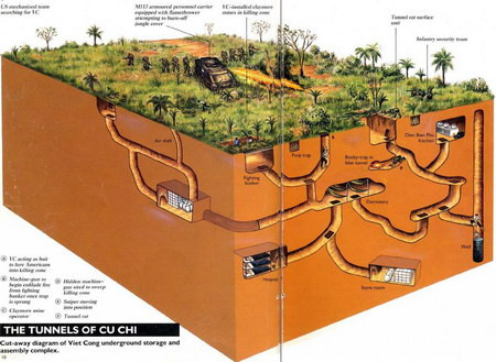 Hình vẽ minh họa địa đạo Củ Chi
