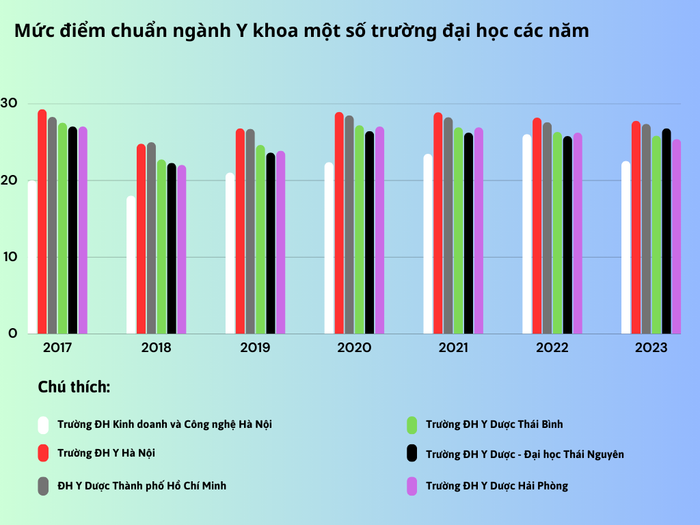 Đồ hoạ: Trung Dũng Đồ hoạ: Trung Dũng