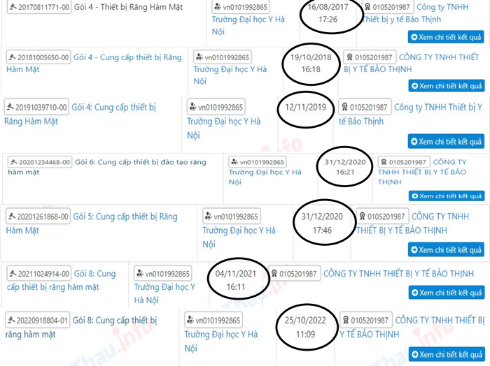 Công ty TNHH Thiết bị Y tế Bảo Thịnh thường xuyên trúng thầu các gói thầu mua sắm thiết bị răng hàm mặt từ năm 2017 đến năm 2022 của Trường Đại học Y Hà Nội. Ảnh: Chụp màn hình cổng thông tin đấu thầu. Công ty TNHH Thiết bị Y tế Bảo Thịnh thường xuyên trúng thầu các gói thầu mua sắm thiết bị răng hàm mặt từ năm 2017 đến năm 2022 của Trường Đại học Y Hà Nội. Ảnh: Chụp màn hình cổng thông tin đấu thầu.