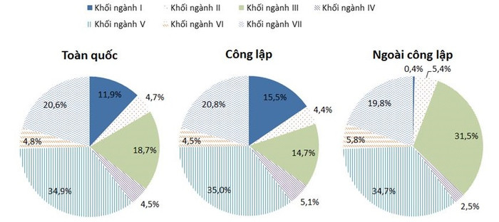Bộ Giáo dục định xin 12.000 tỷ đồng để đào tạo 9.000 tiến sĩ sư phạm ảnh 3 Bộ Giáo dục định xin 12.000 tỷ đồng để đào tạo 9.000 tiến sĩ sư phạm ảnh 3