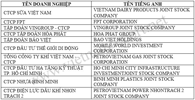 Danh sách Top 10 Doanh nghiệp niêm yết uy tín năm 2016 - ảnh nguồn: Vietnam Report Danh sách Top 10 Doanh nghiệp niêm yết uy tín năm 2016 - ảnh nguồn: Vietnam Report