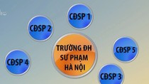 "Trong giai đoạn Bộ đang sắp xếp mạng lưới các trường sư phạm, tôi đề nghị các địa phương không giải tán, không sáp nhập các trường", Bộ trưởng Nhạ nhấn mạnh. (Ảnh minh họa: VTV) "Trong giai đoạn Bộ đang sắp xếp mạng lưới các trường sư phạm, tôi đề nghị các địa phương không giải tán, không sáp nhập các trường", Bộ trưởng Nhạ nhấn mạnh. (Ảnh minh họa: VTV)
