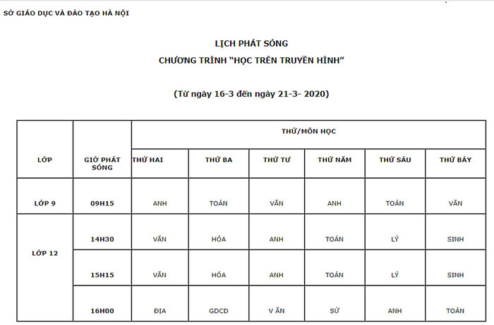 Lịch phát sóng cụ thể từng môn học trong thời gian từ ngày 16/3 đến 21/3/2020 của Sở Giáo dục và Đào tạo Hà Nội. Lịch phát sóng cụ thể từng môn học trong thời gian từ ngày 16/3 đến 21/3/2020 của Sở Giáo dục và Đào tạo Hà Nội.