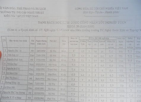 Bảng danh sách các học sinh được công nhận tốt nghiệp của khóa 26.