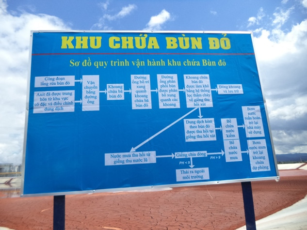 Công nghệ xử lý bùn đỏ tại các dự án bauxite tại Nhân Cơ và Tân Rai