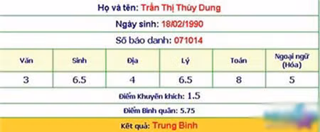 Bảng điểm tốt nghiệp của Thùy Dung sau đó.