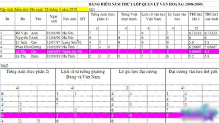 Bảng điểm của Khánh Chi. Bảng điểm của Khánh Chi.