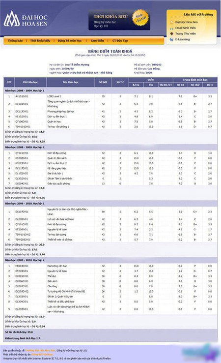 Bảng điểm gây choáng của Diễm Hương. Bảng điểm gây choáng của Diễm Hương.