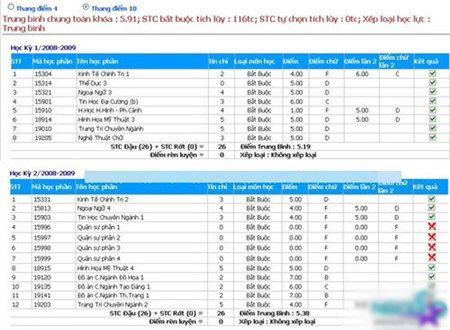 Bảng điểm không mấy sáng sủa của Midu. Bảng điểm không mấy sáng sủa của Midu.