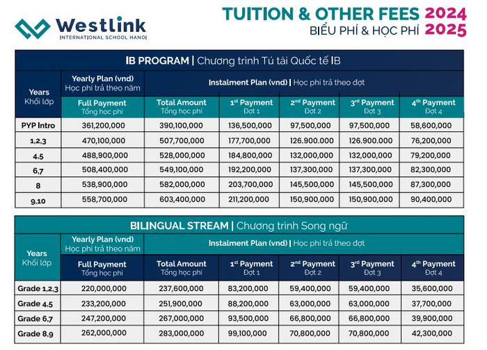 Chi tiết học phí Trường quốc tế Westlink - Westlink International School. Ảnh chụp màn hình. Westlink-Tuition-Fee-24-25.JPG
