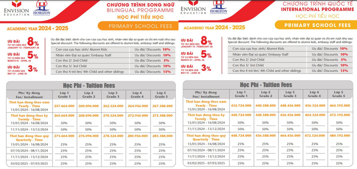 Học phí tiểu học. Ảnh chụp màn hình. tiểu học.png
