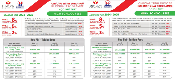 Học phí trung học phổ thông. Ảnh chụp màn hình. Thiết kế chưa có tên (1).png