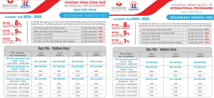 Học phí trung học cơ sở. Ảnh chụp màn hình. Thiết kế chưa có tên.png