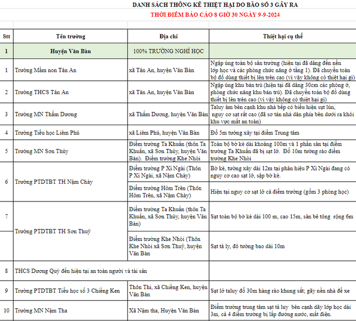 Một số thiệt hại tại các trường học trên địa bàn huyện Văn Bàn. Screenshot 2024-09-10 100720.png