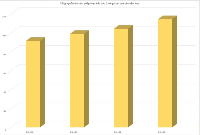 Biểu đồ: Ngân Chi. Biểu đồ: Ngân Chi.