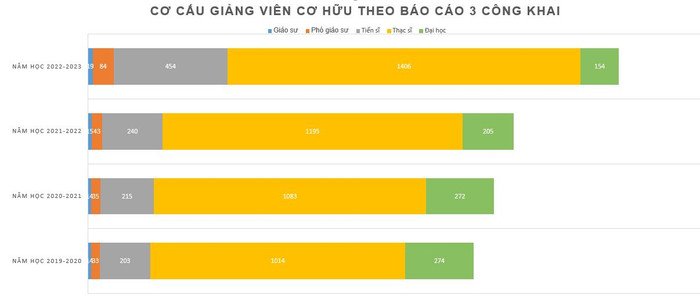 Biểu đồ: Ngân Chi. Biểu đồ: Ngân Chi.