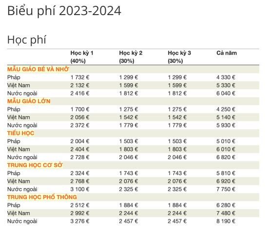 Học phí năm học 2023-2024 của Trường Quốc tế Pháp - LFAY. Ảnh chụp màn hình. Pháp LFAY.JPG