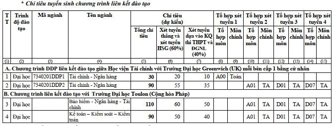 chỉ tiêu liên kết.JPG