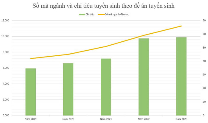 Biểu đồ: Ngân Chi.