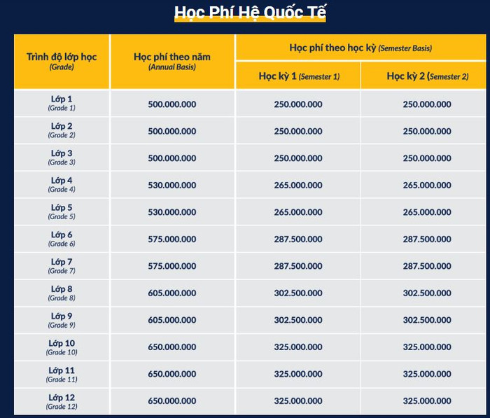 Học phí hệ quốc tế True North International School năm học 2023-2024. Ảnh chụp màn hình. HHej quốc tế.JPG