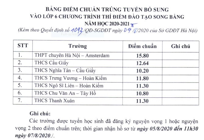 Điểm trúng tuyển bổ sung chương trình song bằng lớp 6 năm học 2020-2021 (ảnh chụp màn hình)