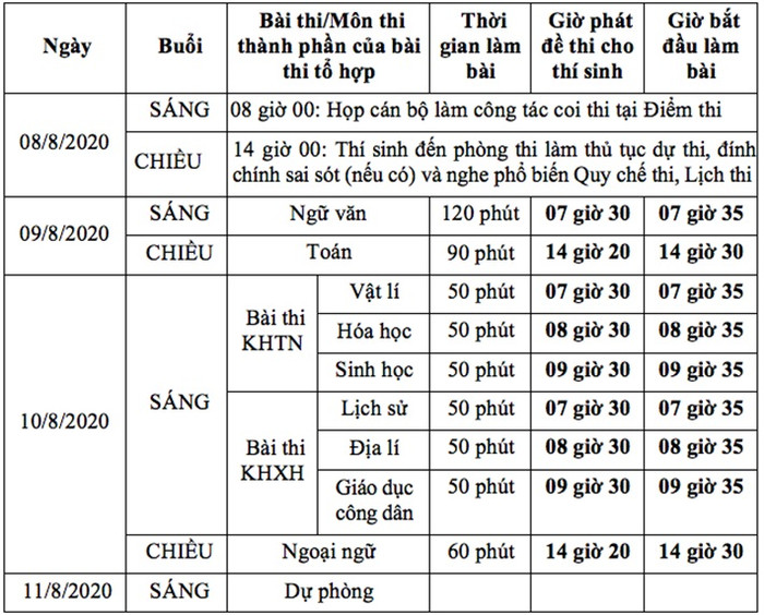 Lịch thi tốt nghiệp trung học phổ thông năm 2020 (ảnh chụp màn hình) Lịch thi tốt nghiệp trung học phổ thông năm 2020 (ảnh chụp màn hình)