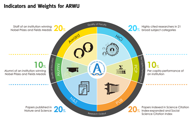 Nguồn: https://businesstech.co.za/news/trending/65890/best-university-in-south-africa/ Nguồn: https://businesstech.co.za/news/trending/65890/best-university-in-south-africa/