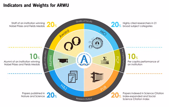 Nguồn: https://businesstech.co.za/news/trending/65890/best-university-in-south-africa/