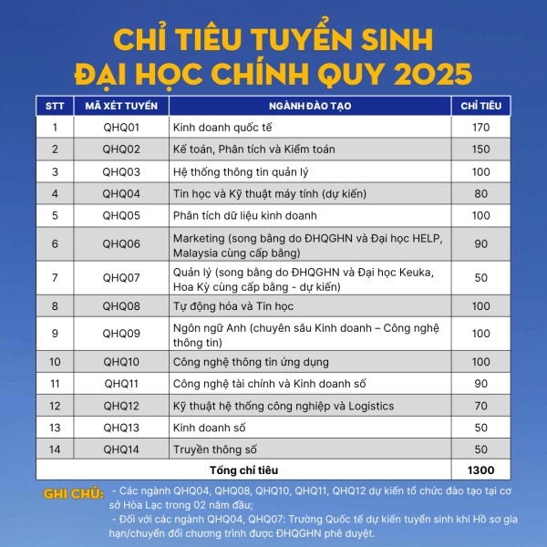chi-tieu-tuyen-sinh-2-600x600.png