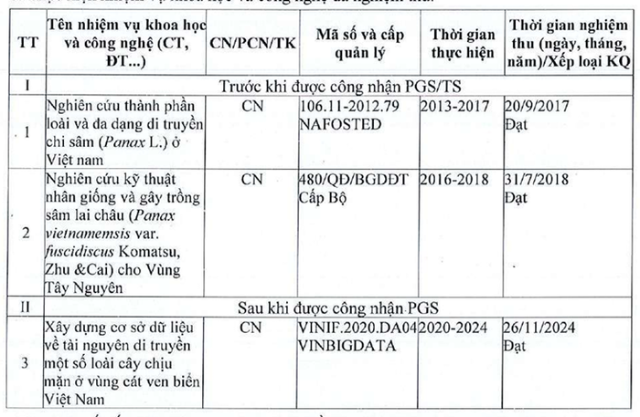 Những công trình nghiên cứu đã được nghiệm thu do Phó Giáo sư Trần Văn Tiến làm Chủ nhiệm công trình/đề tài. screenshot-16.png