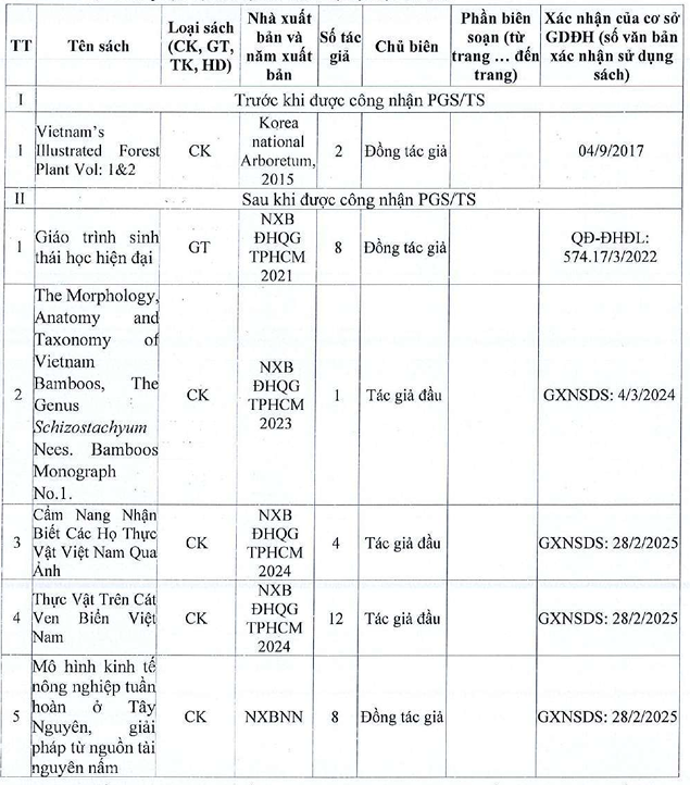 Những cuốn sách do Phó Giáo sư Trần Văn Tiến tham gia biên soạn. screenshot-14.png