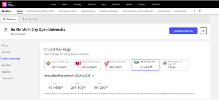 Ảnh chụp màn hình xếp hạng toàn cầu về Hành động vì khí hậu theo THE Impact Rankings đối với Trường Đại học Mở Thành phố Hồ Chí Minh. mo-tphcm5-1.png