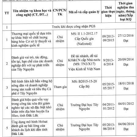05 đề tài nghiên cứu khoa học được thầy Lê Đức Niêm thực hiện trước khi được công nhận phó giáo sư. screenshot-2025-08-13-110037.png