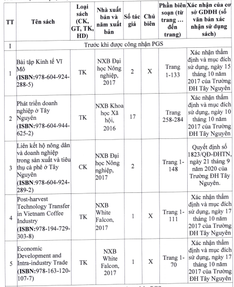 Các sách do thầy Lê Đức Niêm xuất bản trước khi được công nhận phó giáo sư. screenshot-2025-08-13-105706.png
