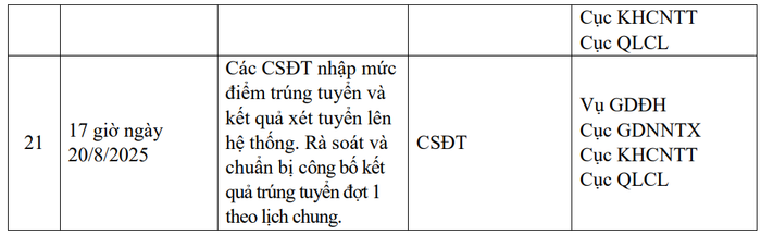 Các mốc thời gian mà cơ sở đào tạo cần lưu ý trong xét tuyển đại học 2025. screenshot-69.png