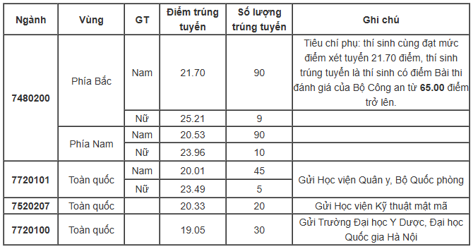 dh-ky-thuat-hau-can-cand.png