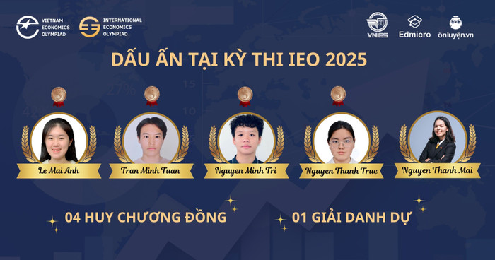 5 học sinh Việt Nam xuất sắc tham dự kỳ thi Olympic Kinh tế Quốc tế 2025 đã mang về 04 Huy chương Đồng cùng 01 Giải danh dự. dau-an-doi-tuyen-viet-nam-tai-ky-thi-ieo-2025.jpg