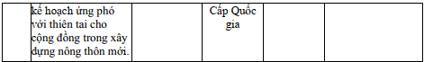 Các công trình nghiên cứu khoa học do thầy Tiến sĩ Hà Hải Dương tham gia. screenshot-2025-08-28-131418.png