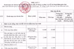 Tây Ninh quy định rõ các khoản thu dịch vụ trong trường, minh bạch giúp phụ huynh dễ giám sát