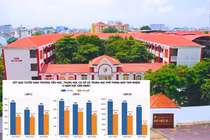 TPHCM: Nhiều năm liền tuyển sinh khó khăn, Trường TH, THCS và THPT Ngô Thời Nhiệm lý giải ra sao?